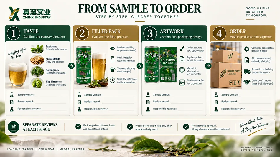 Longjing tea beer sample-to-order review covering taste, filled pack, artwork and order requirements.