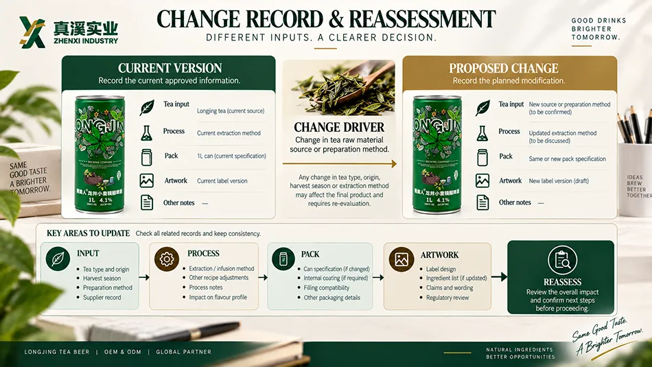 Longjing tea beer change record linking current and proposed versions to input, process, pack and artwork reassessment.