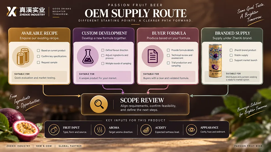 Four passion fruit beer supply routes: available recipe, custom development, buyer formula and branded supply.