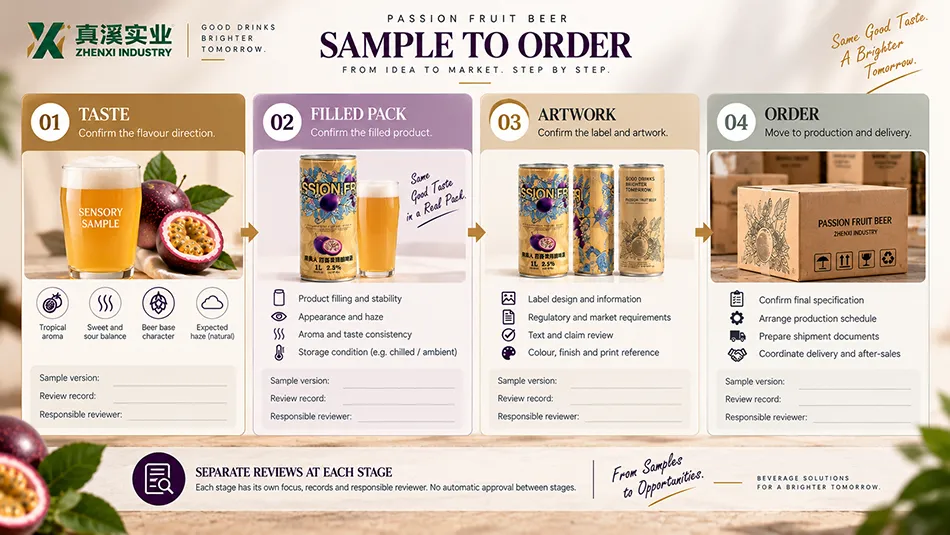 Passion fruit beer sample-to-order review with separate taste, filled-pack, artwork and order stages.