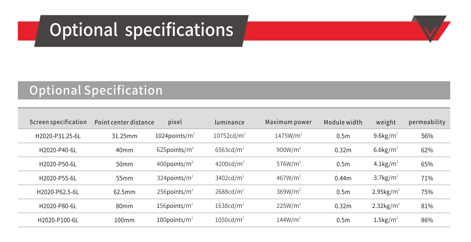 6leds/module Transparent all Black/White Outdoor Building Facades DMX SPI 24V RGB Pixel LED Grid Display For outdoor screen PP20 PP40 PP50 PP100 PP200  