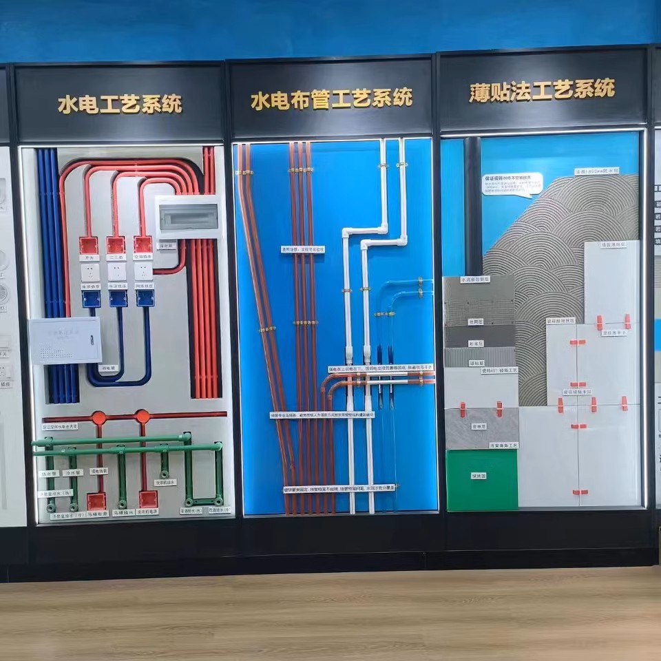 Decoration Process System Showcase