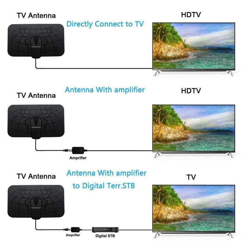 Digital TV Aerial（Free Shipping）