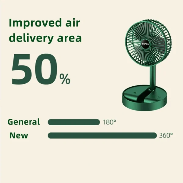 Summer Hot Sale🔥🔥Desktop USB foldable silent electric fan (Free Shipping)