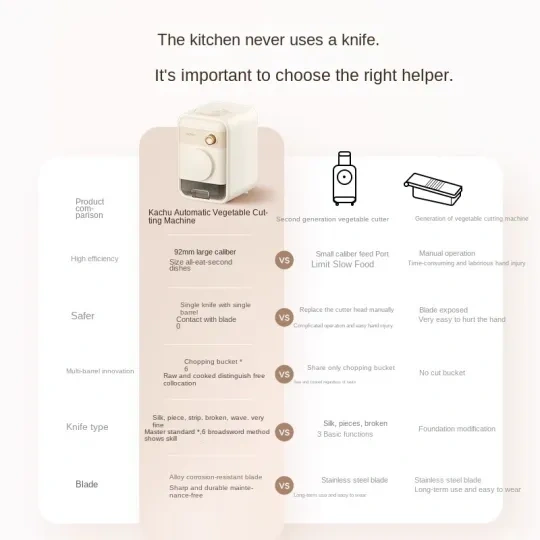 Fully automatic vegetable slicer