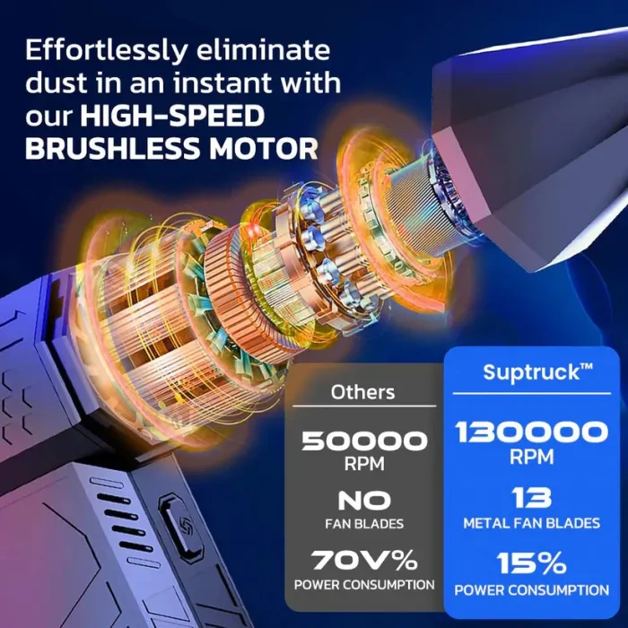 ️🎉 2025 Pre-Sale 70% ️🔥 SUPTRUCK™ FROSTGUARD 1500W Thermal Blower