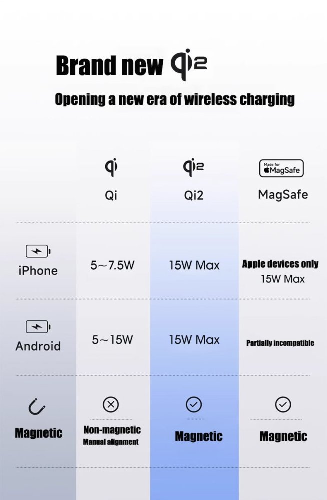 qi2 certified magsafe magnetic 3 in 1 wireless charger mobile phone fast charging stand rotating desktop charging station