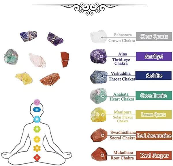 49%💕Raw Crystal 7 Chakra Gemstone Wall Decor
