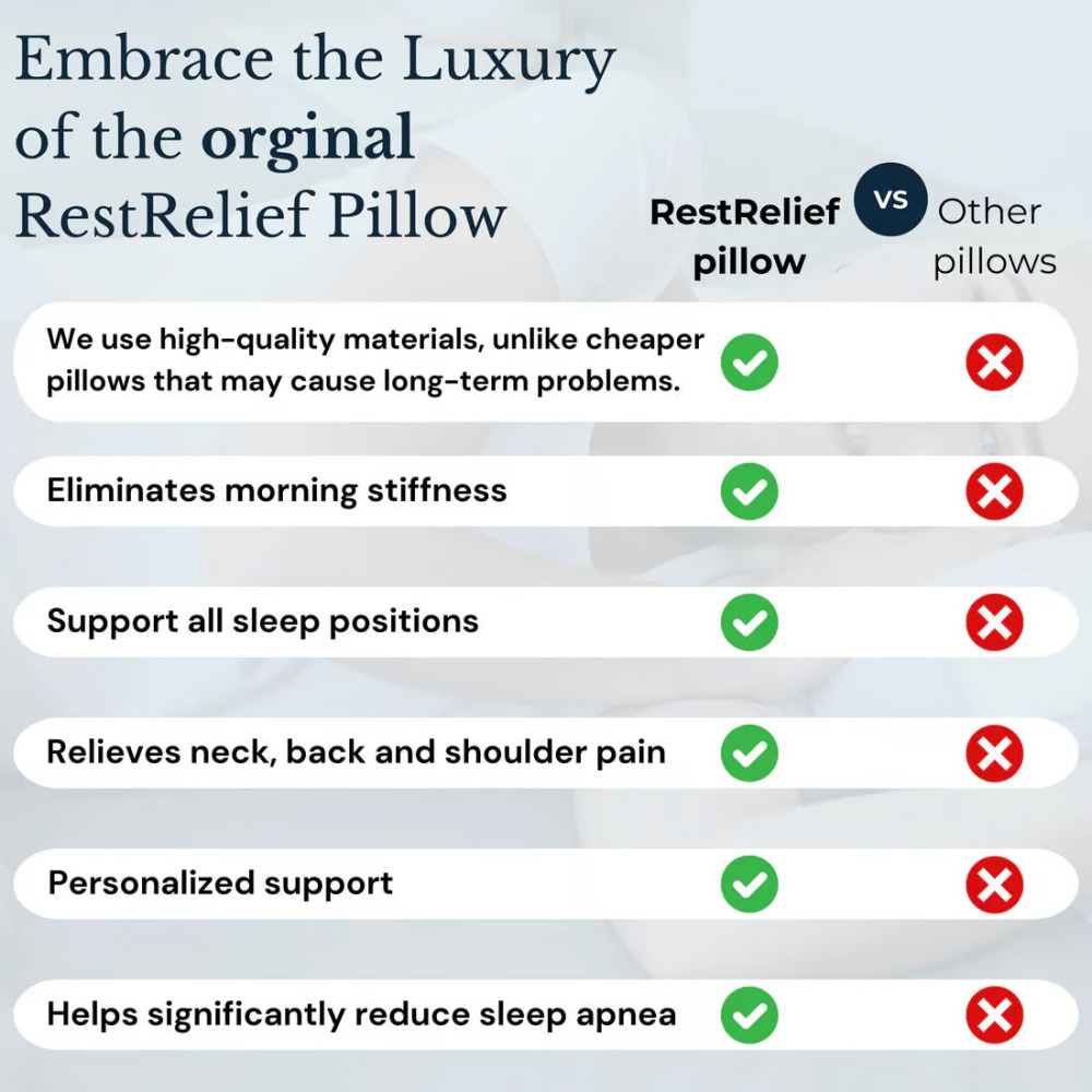 RESTRELIEF™ PREMIUM ERGONOMIC PILLOW