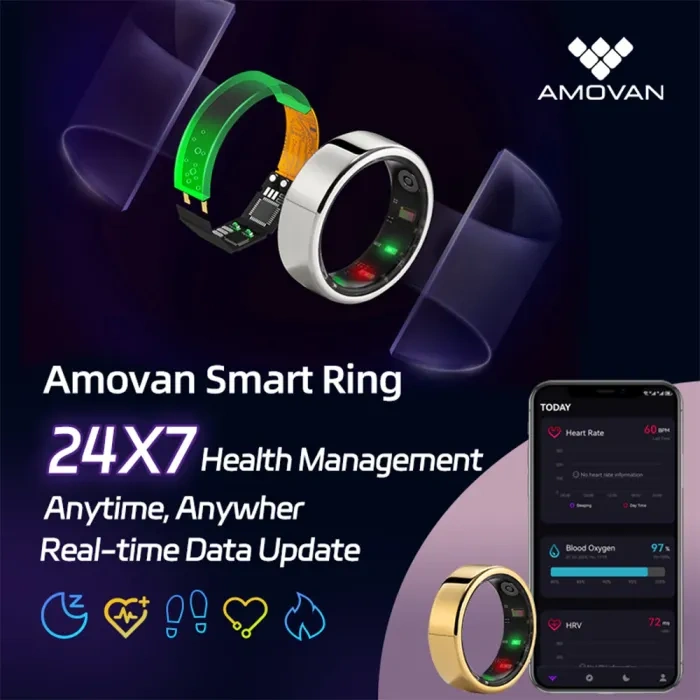 Nova Smart Ring: The Ultimate Wearable for Health, Connectivity, and Safety
