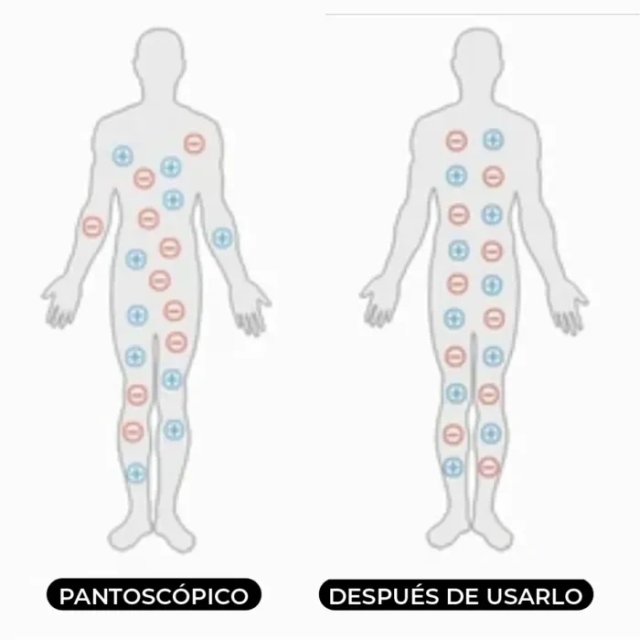 Sufres de problemas articulares, musculares, de fatiga, de sueño, de estrés, de colesterol