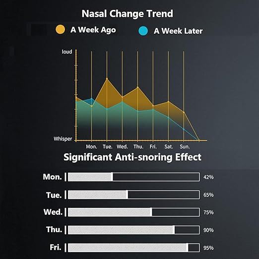 Electric Anti-snoring Device