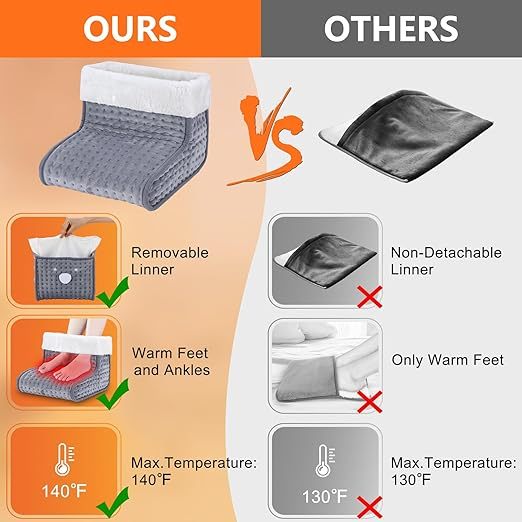 Under-desk foot warmer – Unisex electric foot pad featuring 10 temperature settings and 3 timer options, with automatic shut-off function. Machine washable. Ideal for home and office use as a winter Christmas gift.