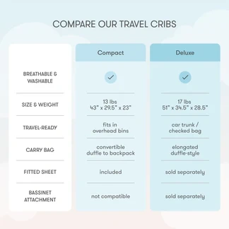 ⏰⏰⏰ Limited-Time Flash Sale: Luxury Travel Crib and Playpen ⏰⏰⏰