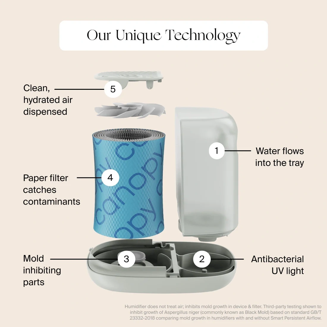 ⏰⏰⏰ Hot Deal Alert! Clearance Sale Bedside Humidifier 2.0⏰⏰⏰