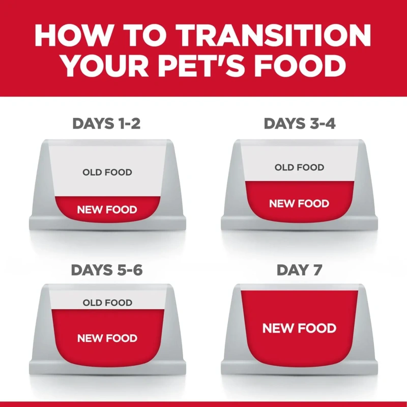 Wholesale dry dog food suppliers Hill's Science Diet Dry Dog Food, Adult, Sensitive Stomach & Skin, Chicken Recipe,