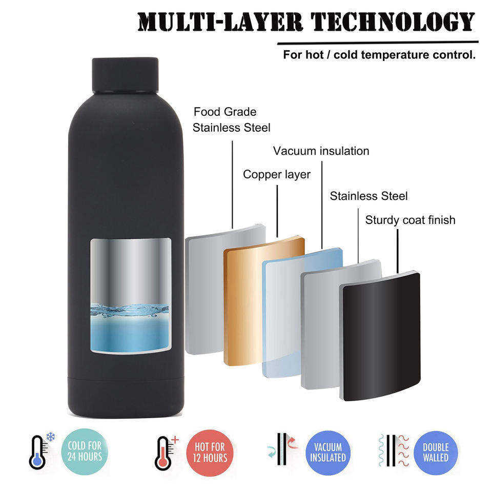 Factory Custom Water Bottle with Logo Borraccia Con logo Sport Drink Bottle Double Wall Stainless Steel Water Bottle Promotion