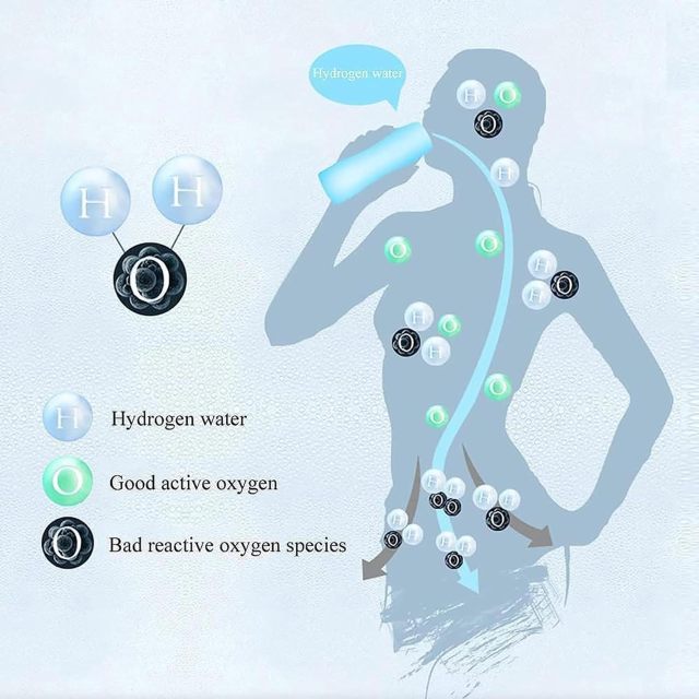 Factory Filter Water Bottle Hydrogen Alkaline Hydrogen Water Bottle Hydrogen Water Generator With Glass Bottle with Custom logo
