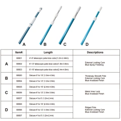 Pool Skimmer Pole, Telescopic rod，Detachable & Telescopic Pool Pole for Cleaning Suitable for Pool Skimmer, Vacuum Head, Brush Etc Made by Splash