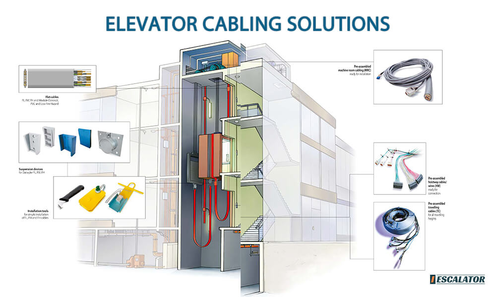 elevator cabling solutions