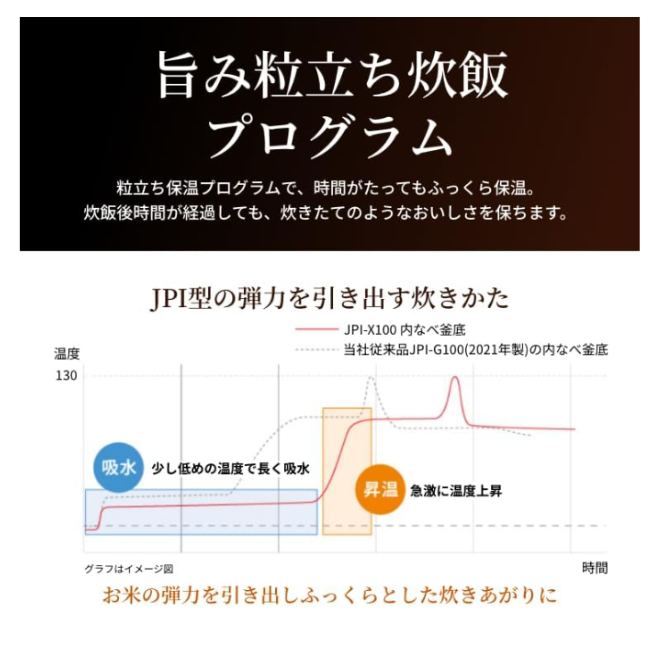 虎牌 TIGER 壓力IH型 土鍋 霧面 JPI-X100 JPI-X180 2023款