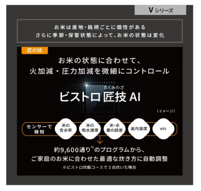 Panasonic 國際牌 頂規 6人份 10人份 SR-V10BA SR-V18BA