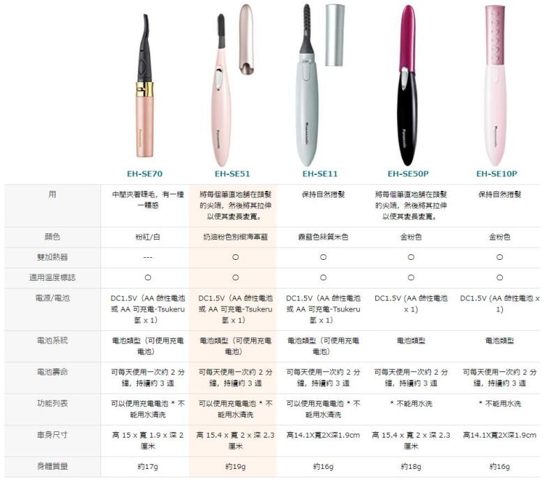 Panasonic 日本國際牌 燙睫毛器 EH-SE11 EH-SE51 EH-SE70