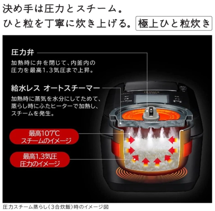 Hitachi 日立RZ-V100EM 本体日本製六人份蒸氣隔絕壓力IH電子鍋,廚房家電
