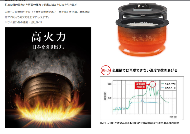 TIGER 虎牌 JPH-J100 泡火炊 土鍋IH壓力煮飯 電子鍋 6人份