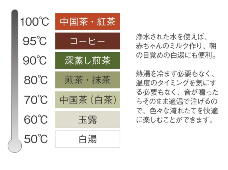 Russell Hobbs 電熱水壺 不鏽鋼 快煮壺 電熱水壺 7段溫度調節 保溫 7106JP
