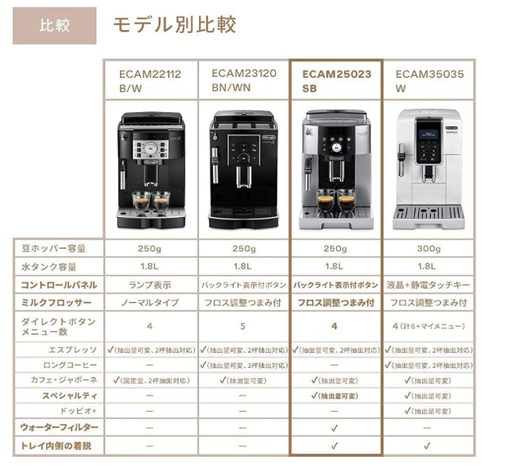迪朗奇 DeLonghi Magnifica S 智能全自動咖啡機 ECAM25023SB
