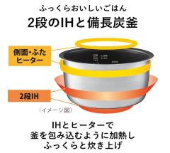 PANASONIC 國際牌 SR-FE101 IH電子鍋 6人份 備長炭釜