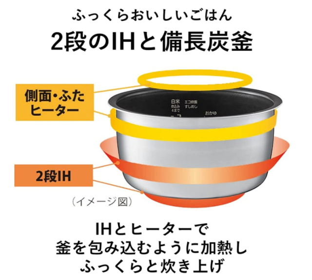 PANASONIC 國際牌 SR-FE101 IH電子鍋 6人份 備長炭釜