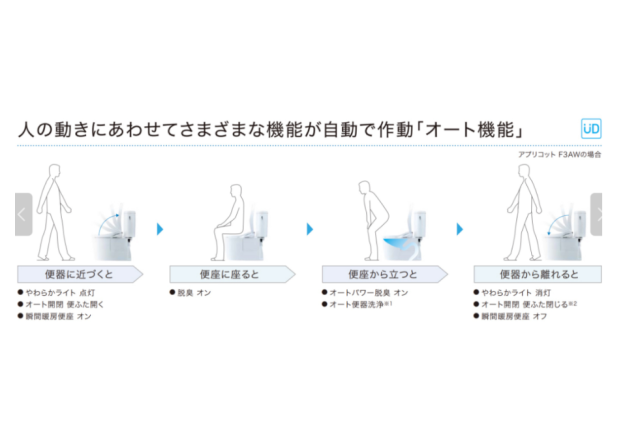 TOTO Apricot系列 TCF4714 TCF4724 TCF4734 44 含稅空運