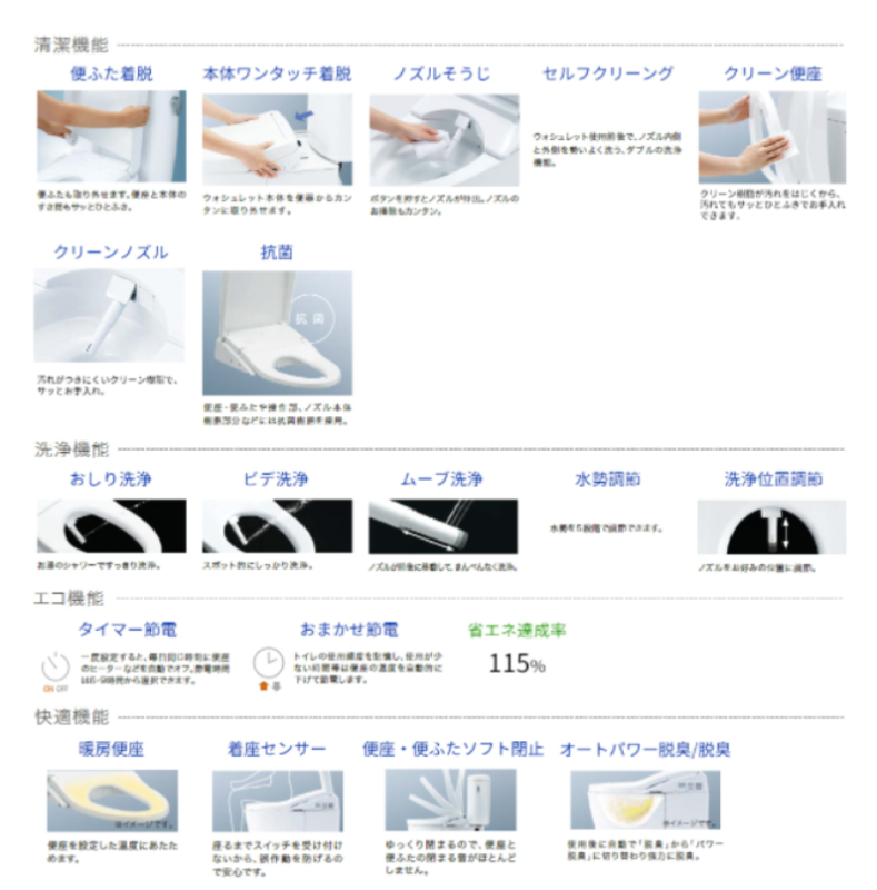TOTO 免治馬桶圈 貯湯式 熱水洗座便器 BV2系列 TCF2223E