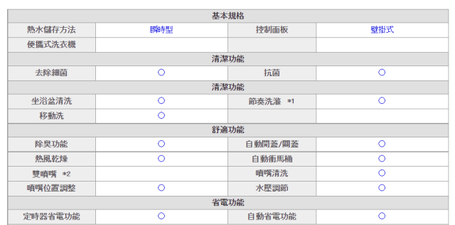 TOTO F3AW TCF4833AKS 瞬熱式馬桶圈 坐便器 頂規款
