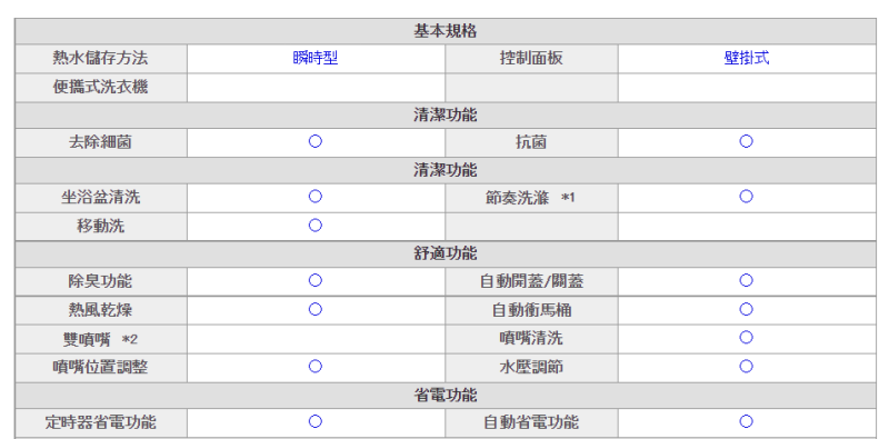 TOTO F3AW TCF4833AKS 瞬熱式馬桶圈 坐便器 頂規款