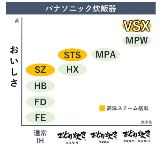 Panasonic 國際牌 SR-VSX101 SR-VSX181 頂級電子鍋 2021款
