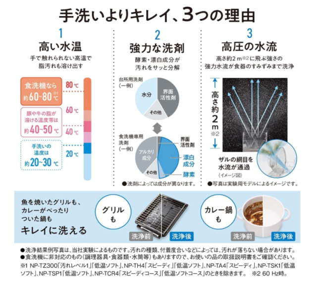 國際牌 Panasonic 初販 免工事 小巧型 洗碗機 NP-TSP1 4人份 2021最新