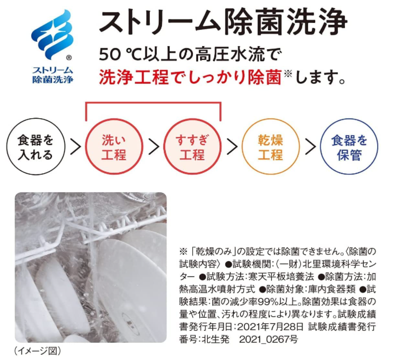 國際牌 Panasonic 初販 免工事 小巧型 洗碗機 NP-TSP1 4人份 2021最新