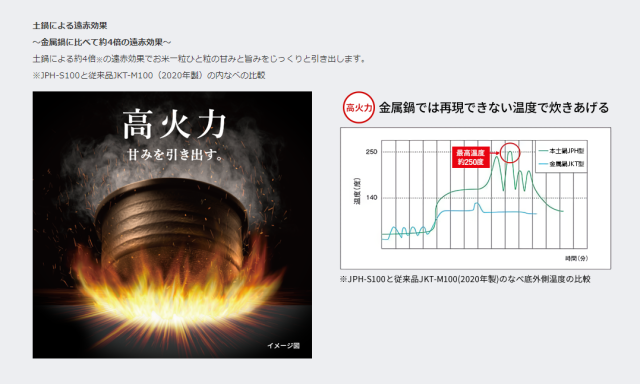 TIGER 虎牌 JPH-S100 土鍋IH壓力煮飯 電子鍋5.5合 6人份 2022最新