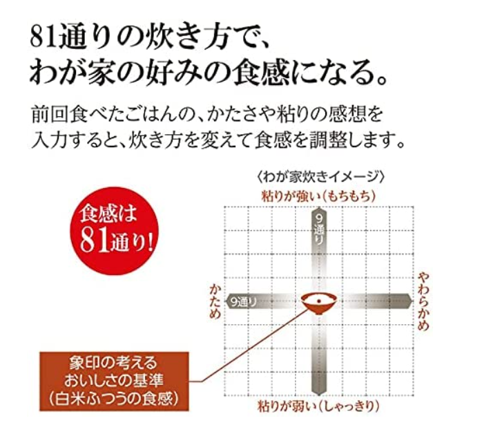ZOJIRUSHI 象印 電飯煲 炊飯機 電子鍋 NW-MA07 4人份