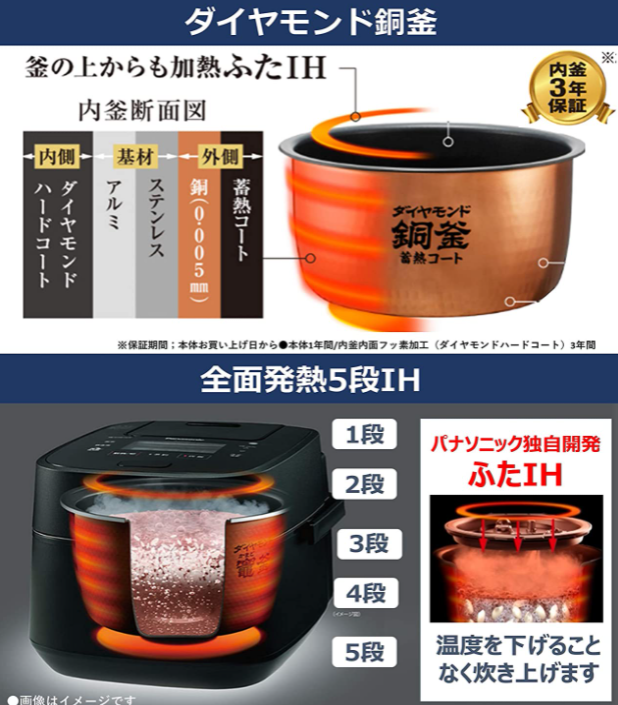 PANASONIC 國際牌 SR-HX100 6人 IH電子鍋 SR-HX180 10人 煮飯