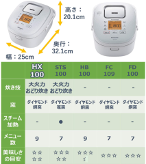 PANASONIC 國際牌 SR-HX100 6人 IH電子鍋 SR-HX180 10人 煮飯