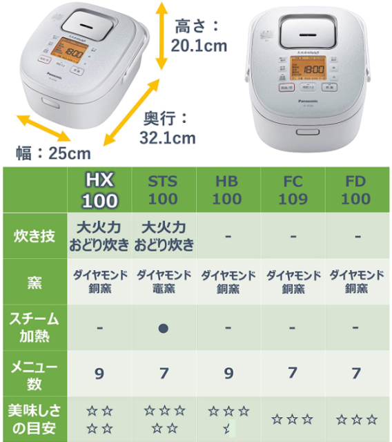 PANASONIC 國際牌 SR-HX100 6人 IH電子鍋 SR-HX180 10人 煮飯