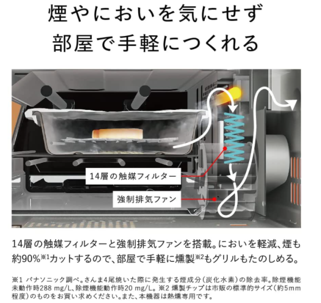 松下 Panasonic 熏製機 熏制奶酪 烤魚 烤紅薯 NF-RT1100 熏製實物
