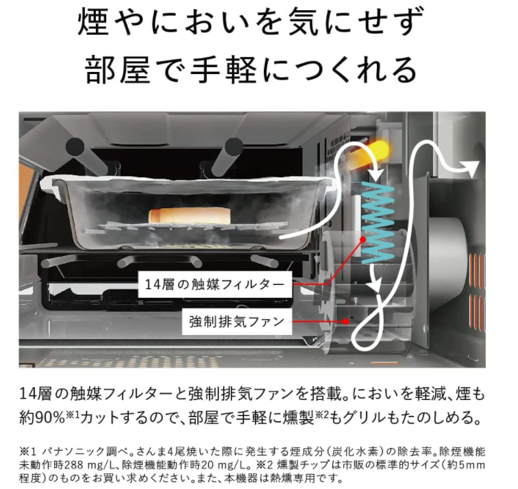 松下 Panasonic 熏製機 熏制奶酪 烤魚 烤紅薯 NF-RT1100 熏製實物