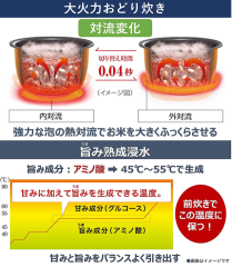 PANASONIC 國際牌 SR-HX100 6人 IH電子鍋 SR-HX180 10人 煮飯