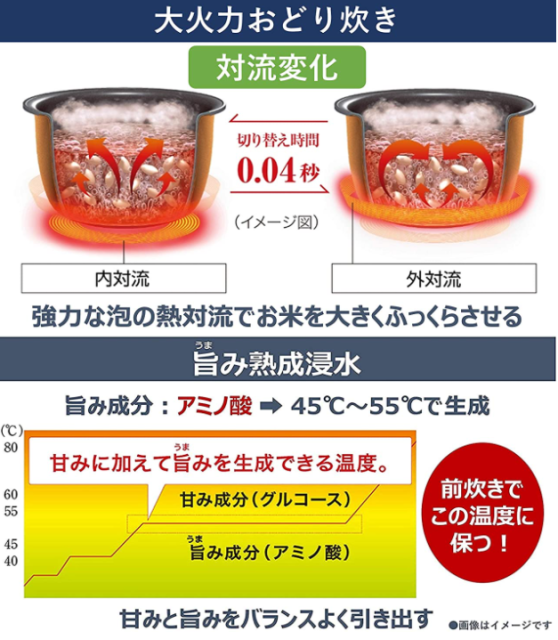 PANASONIC 國際牌 SR-HX100 6人 IH電子鍋 SR-HX180 10人 煮飯