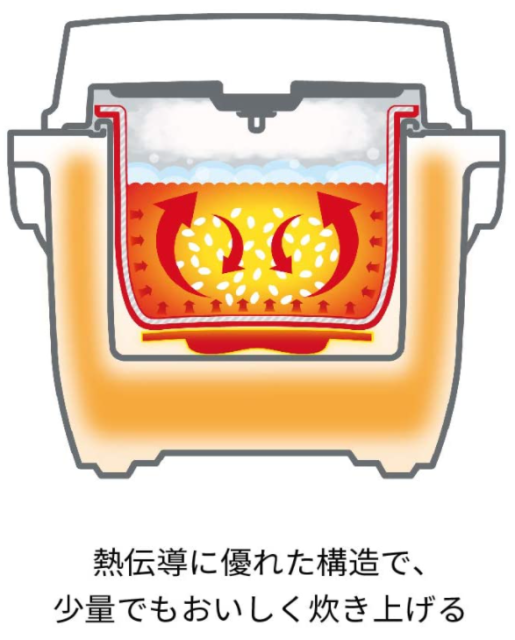 麗克特 Recolte 小型電飯煲 RCR-1 糙米/發酵/煮粥/蒸煮/低溫調理 3人份